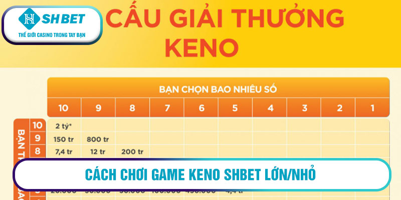 Cách chơi game Keno SHBET Lớn/Nhỏ